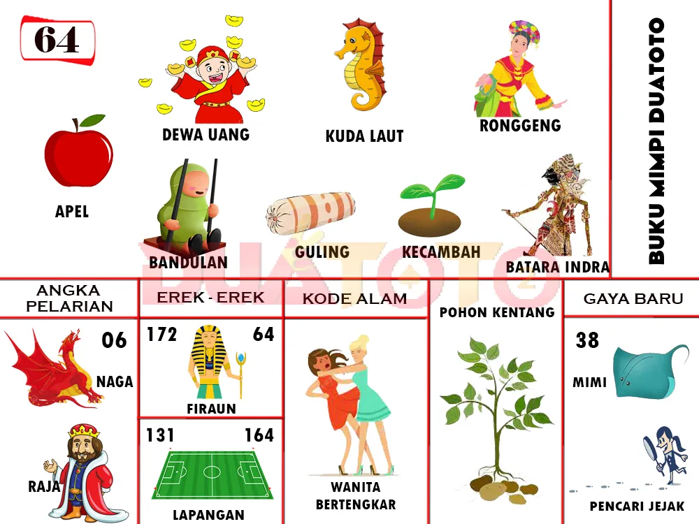 buku mimpi erek erek togel 64